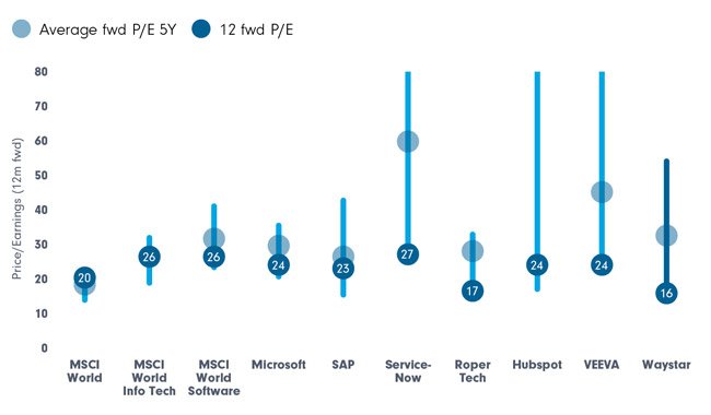 12-Monats-Forward-KGV