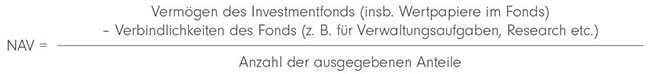 Gleichung zur Berechnung des NAV: Differenz des Vermögens des Investmentfonds (insb. Wertpapiere im Fonds) abzüglich der Verbindlichkeiten des Fonds (z. B. für Verwaltungsaufgaben). Diese Differenz wird durch die Zahl der ausgegebenen Anteile geteilt.
