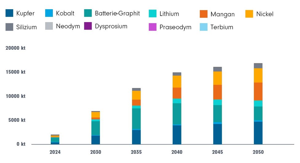 bar-graph