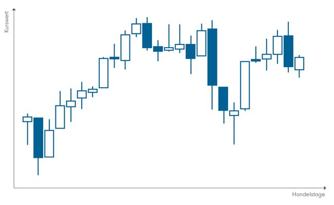 Candlesticks