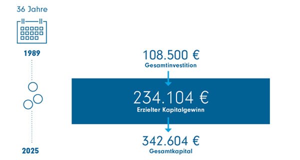 Carmignac Patrimoine