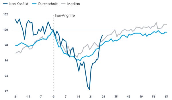 der-s-and-p-500
