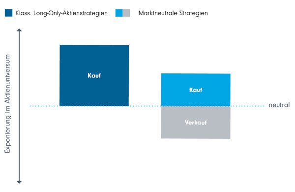 die-grundidee