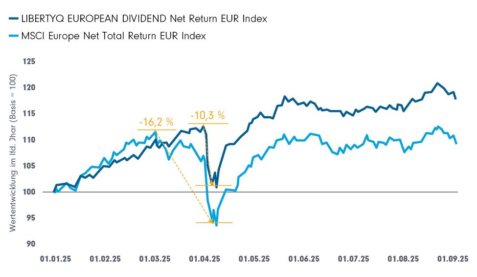 dividendenansatz-gegenuber