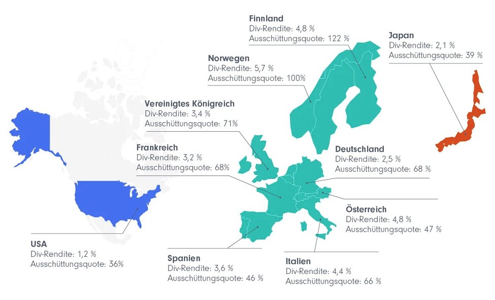 ividendenrenditen-und