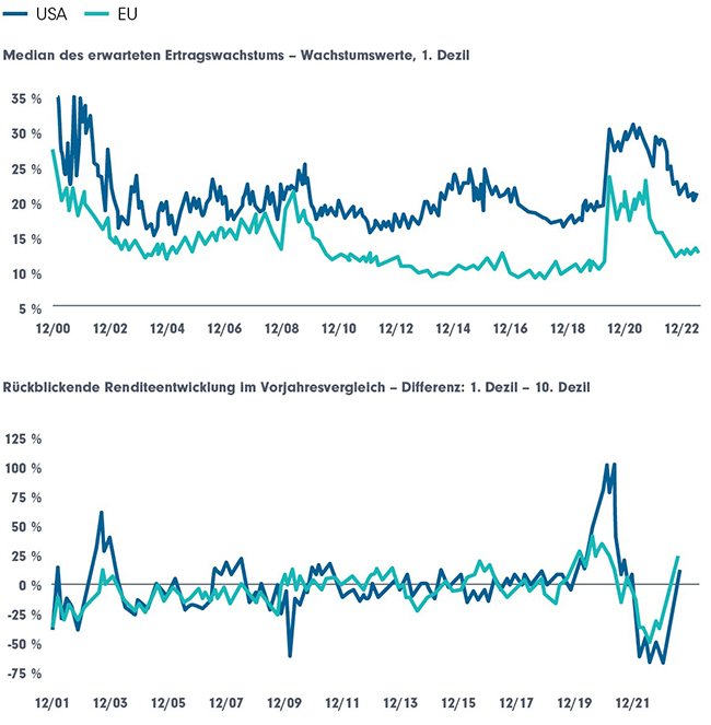 Lassen Sie uns über Wachstum sprechen DPAM