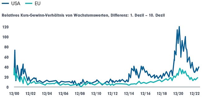 Lassen Sie uns über Wachstum sprechen DPAM