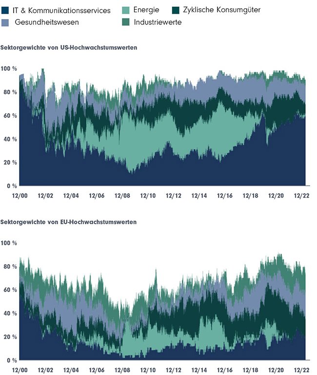 Lassen Sie uns über Wachstum sprechen DPAM