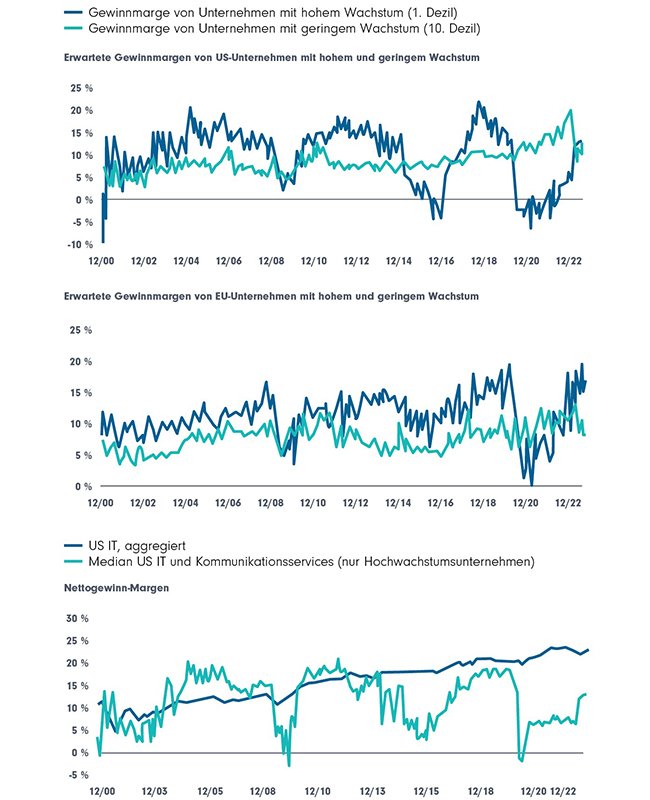 Lassen Sie uns über Wachstum sprechen DPAM