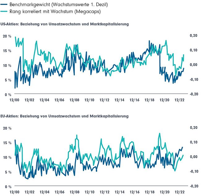Lassen Sie uns über Wachstum sprechen DPAM