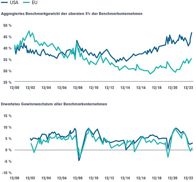 Lassen Sie uns über Wachstum sprechen DPAM