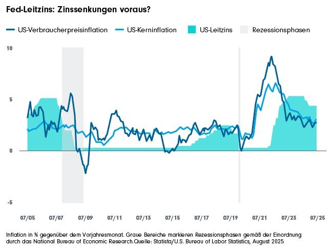 economic-research