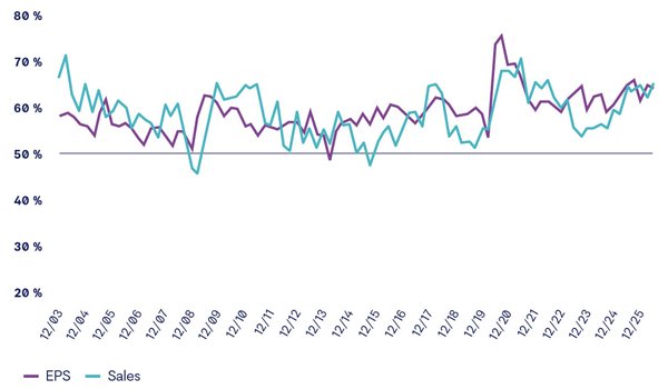 eps-sales