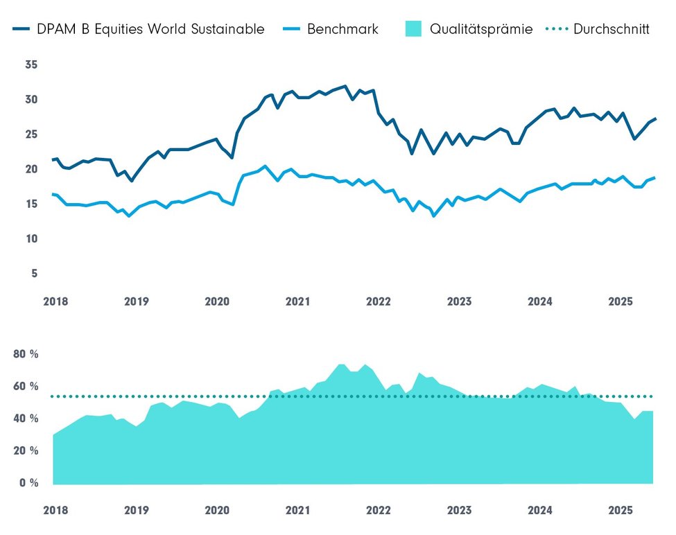 equities-world