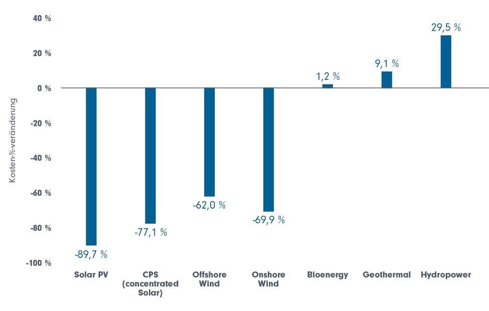 erneuerbare-energien
