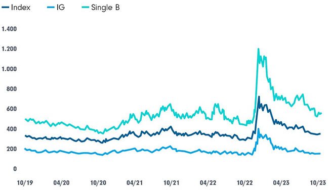 Externe Schuldtitel: Weniger attraktiv als es aussieht