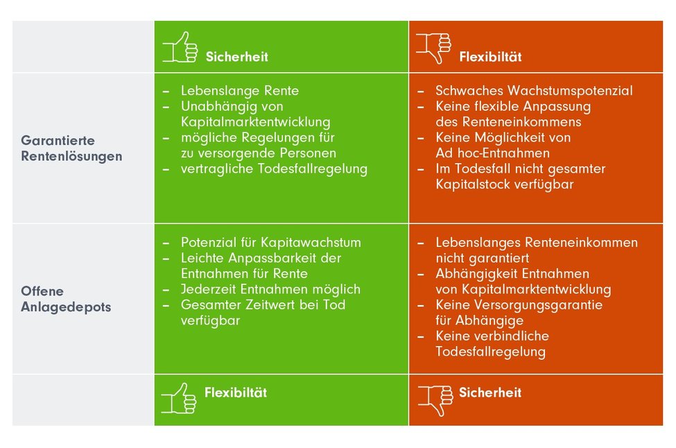 Tabelle mit zusammenfassender Darstellung des vorangegangenenTextes.