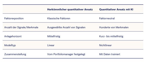 herkommlicher-quantitativer