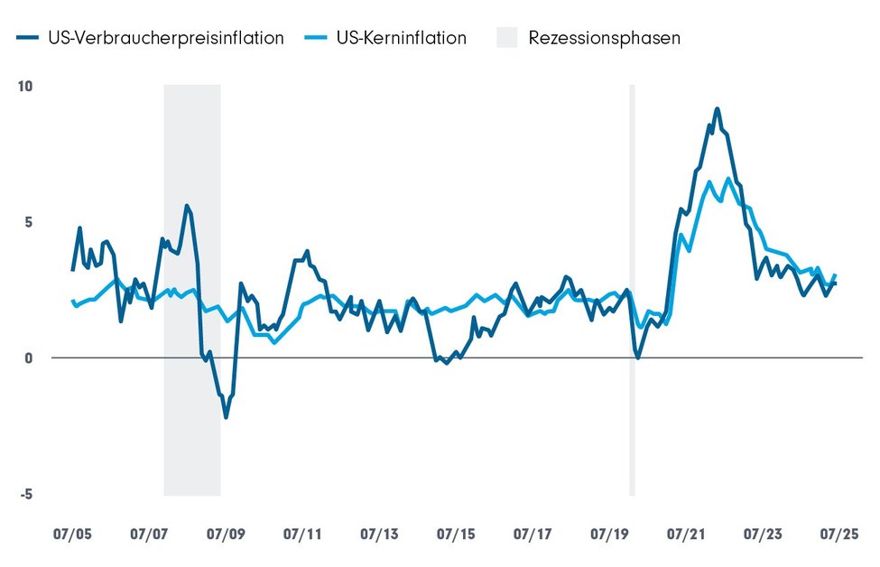 inflation-grapg
