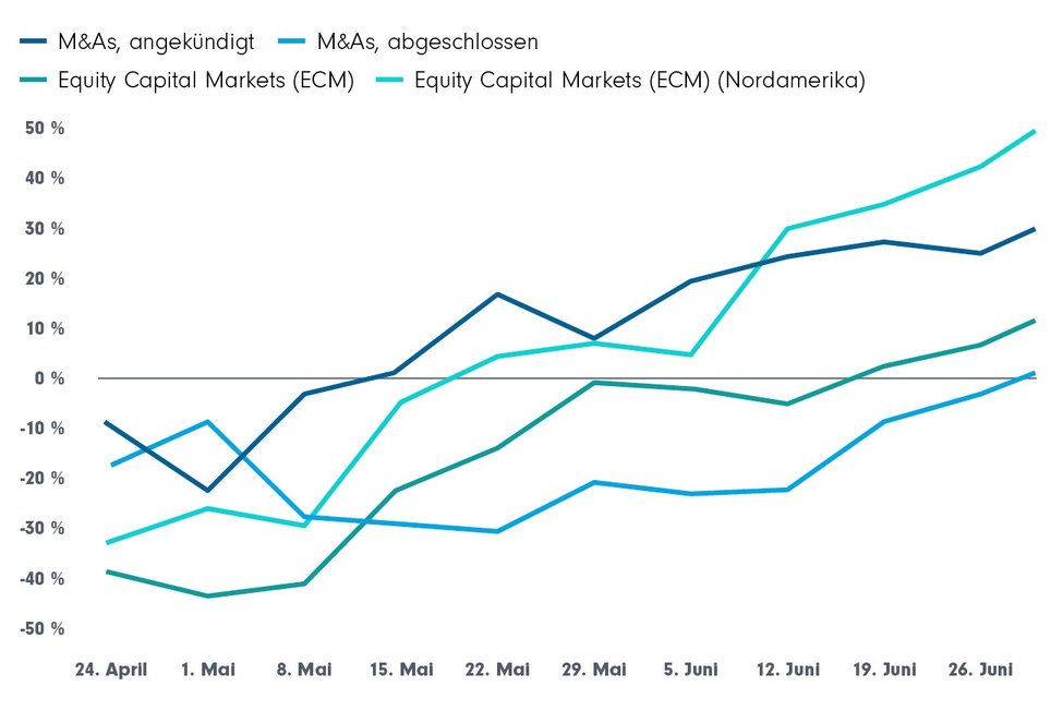 Investment-Banking