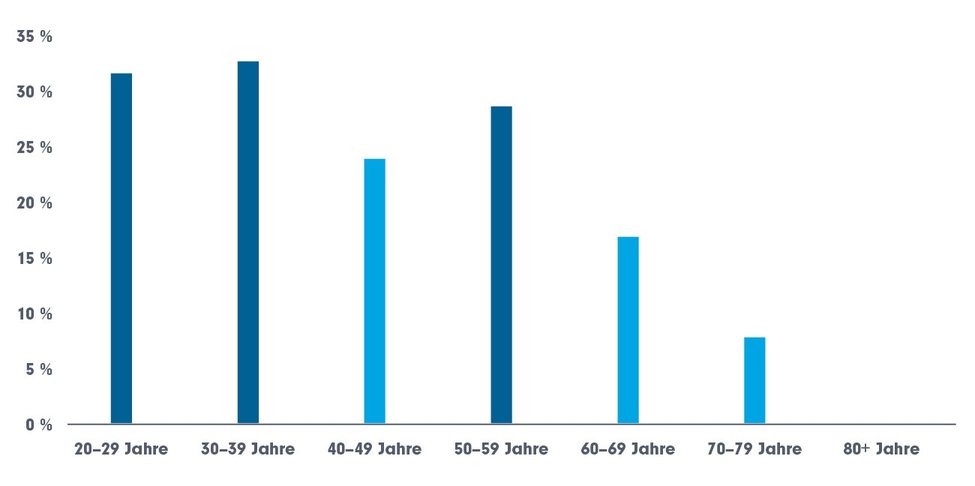 jahre-image