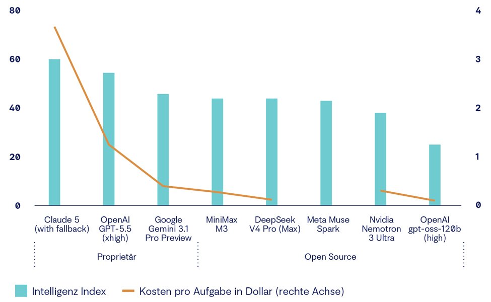 kosten-und-nutzen.jpg