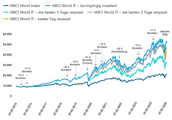 market-data