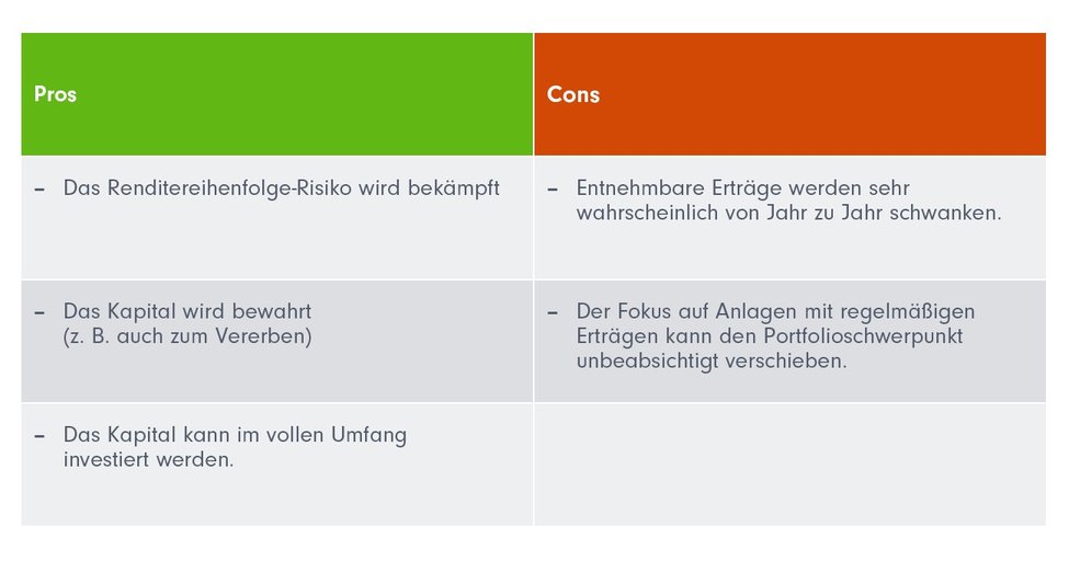 Tabelle mit zusammenfassender Darstellung des vorangegangenenTextes