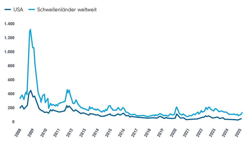 pictet-asset