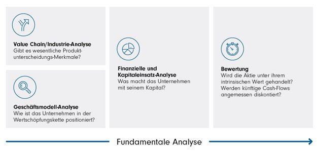 Profitables Wachstum zum richtigen Preis: Die Schritte der Analyse