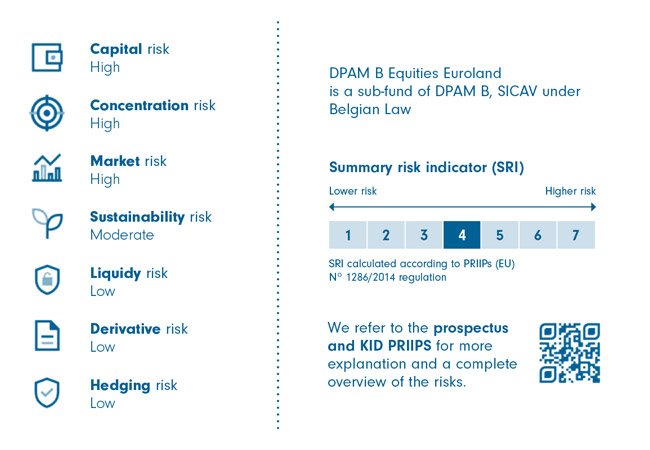 Risiken des DPAM B Equities Europe Sustainable