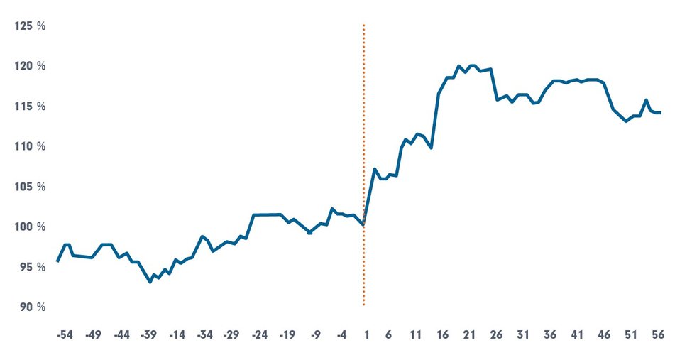 solar-index