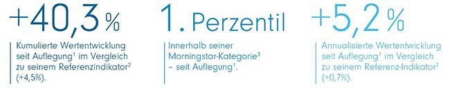 Starke Performance ungeachtet der Marktbedingungen