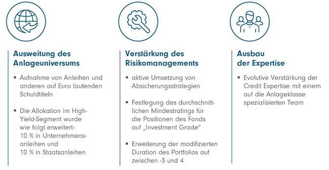 Zugleich hat er die Fähigkeit bewiesen, sich mit einer Kombination aus mehreren Maßnahmen fortlaufend an den Wandel des Marktumfelds anzupassen: