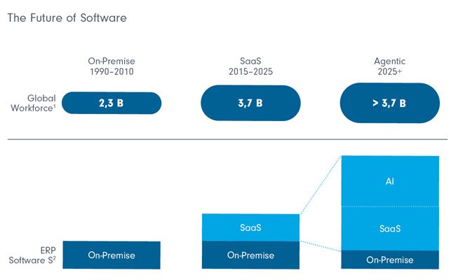 the-future-of-software