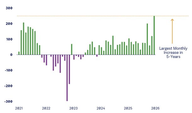 US Money-Supply