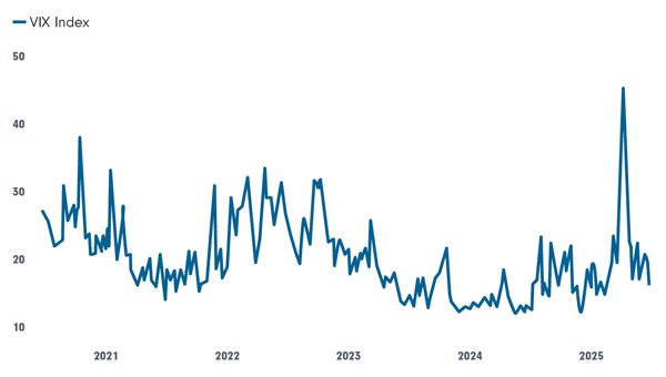 vix-index