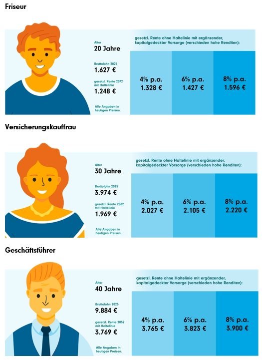werding-studie-grafik-2